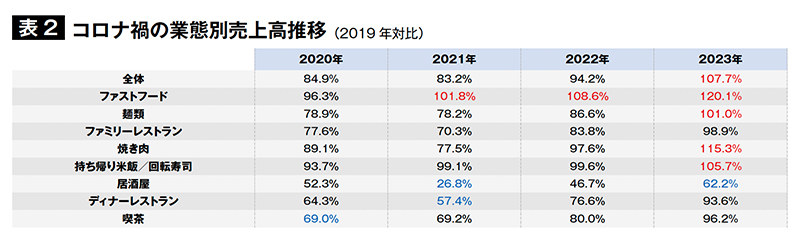 #フランチャイズ
#外食
