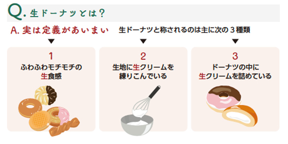 #フランチャイズ
#外食
#ドーナツ
#おにぎり
#トレンド