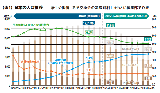 #フランチャイズ
#就労系福祉事業
#就労移行支援
#就労継続支援
