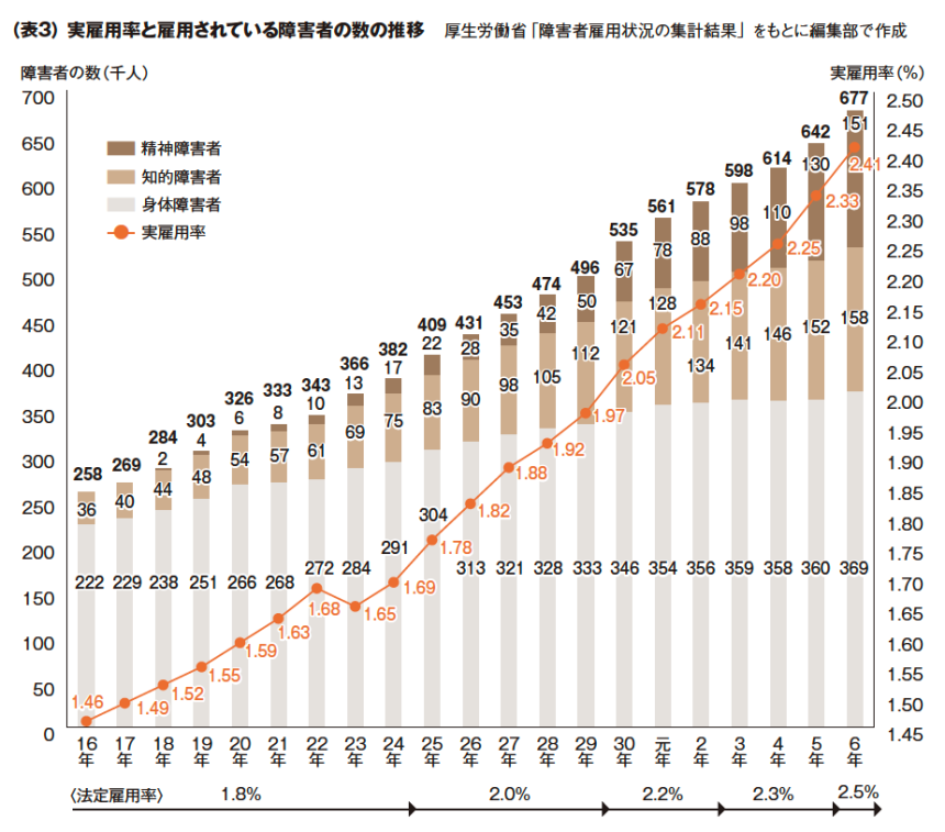 #フランチャイズ
#就労系福祉事業
#就労移行支援
#就労継続支援