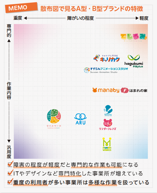 #フランチャイズ
#就労系福祉事業
#就労移行支援
#就労継続支援