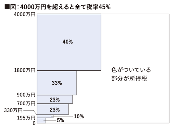 #フランチャイズ
#アカウンタックス
#山口真導
#ファイナンス